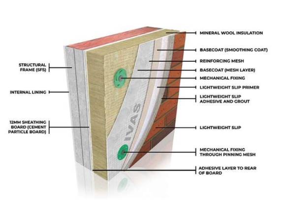 AlivaFlex M - Direct Fixed - External Wall Insulation / ETICS / EWI