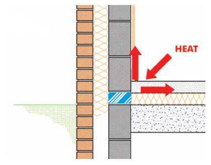 Thermoblock