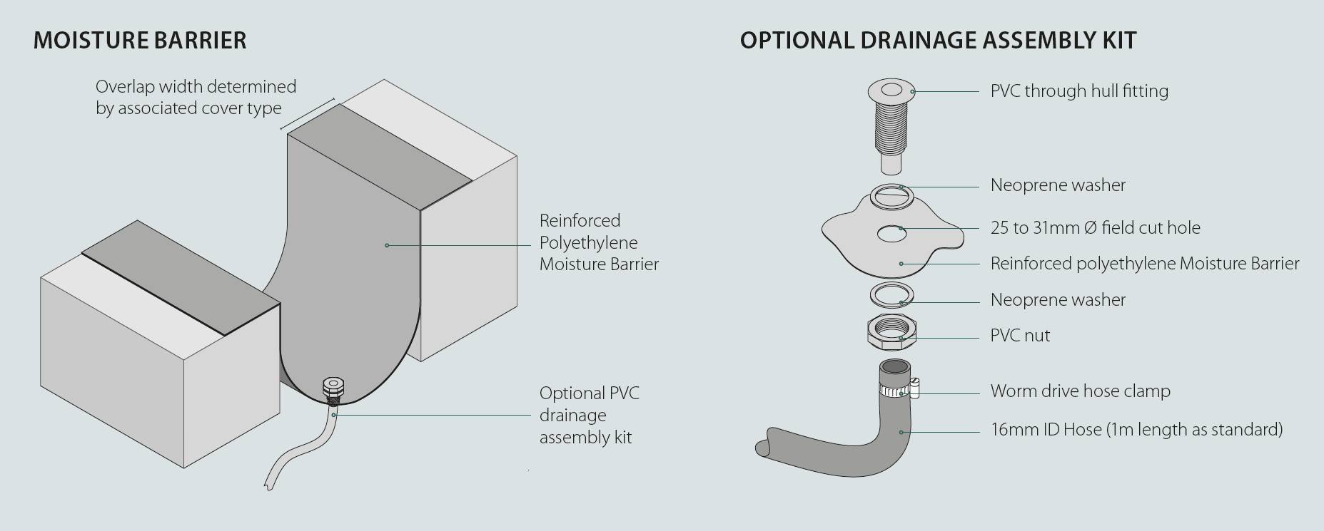 CS Allway® Expansion Joint Covers Accessories - Moisture Barriers