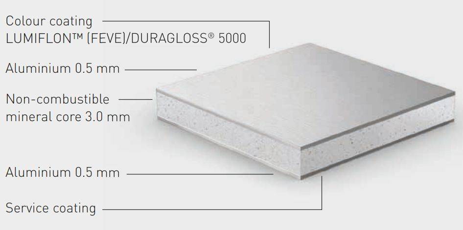 ALPOLIC™ A1 Non-Combustible Aluminium panel with Geo mineral compound core - Aluminium Composite Panel