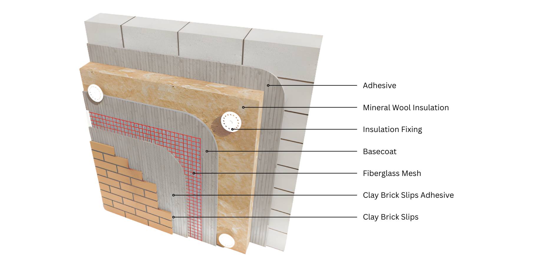 LicataTherm Masonry Mineral Wool Clay Brick Slips External Wall Insulation System
