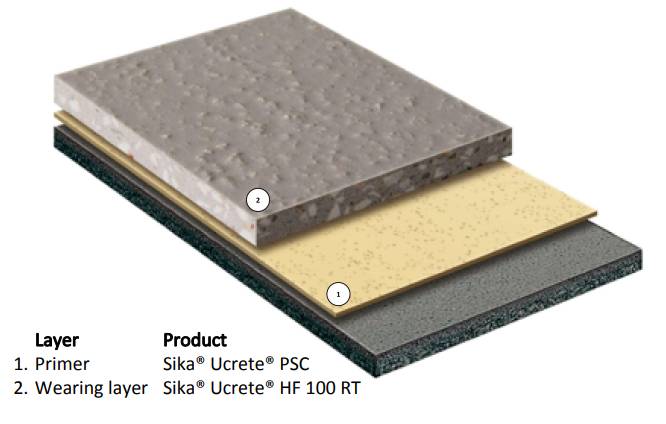 Sika® Ucrete® HF 100 RT - Heavy-Duty Polyurethane Floor Screed