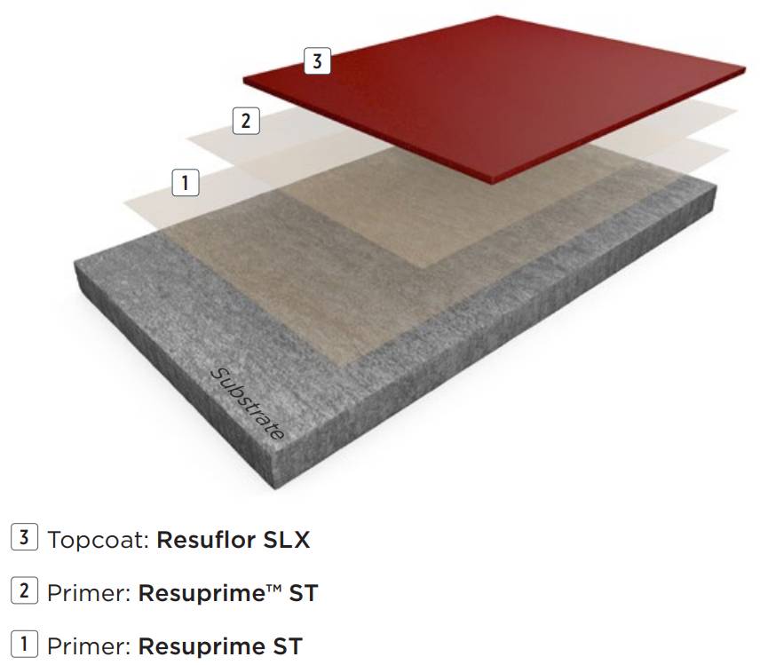 Resin Flooring System Resuflor™ Topfloor SL - Self-Smoothing Epoxy Resin Floor