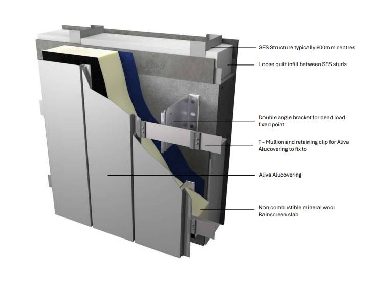 Aliva Alucovering - Aluminium Rainscreen Cladding