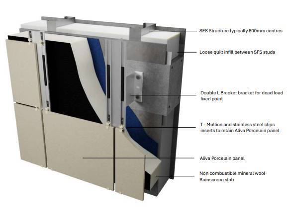Aliva Ceramic Covering Retaining Clips - Aluminium Rainscreen Cladding