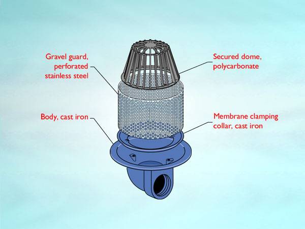WB2 Series outlet for inverted roof, horizontal threaded outlet, dome grating