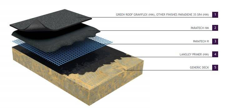 Langley HM-40 Paratech Hot Melt Roofing System