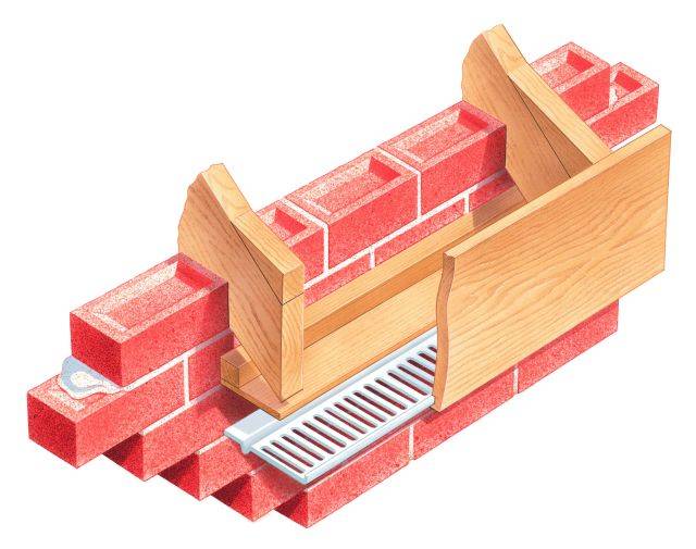 Type SV-FL and Type SV-GP - Ventilating Strip