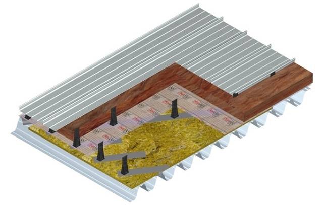 Kalzip Standing Seam - Acoustic Deck Roof System