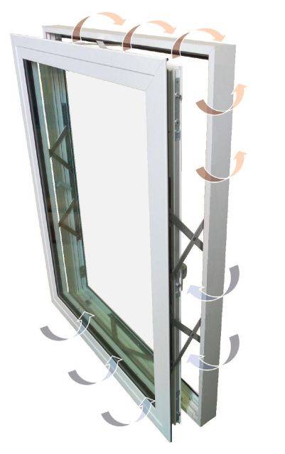 AA®720 Aluminium Thermally Broken Window