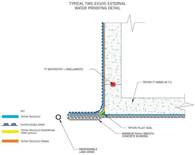 Triton TWS-EX100 Waterproofing Membrane