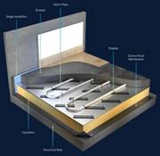 Beneath Heat Staple Screeded Floor UFH System - Traditional Underfloor Heating System