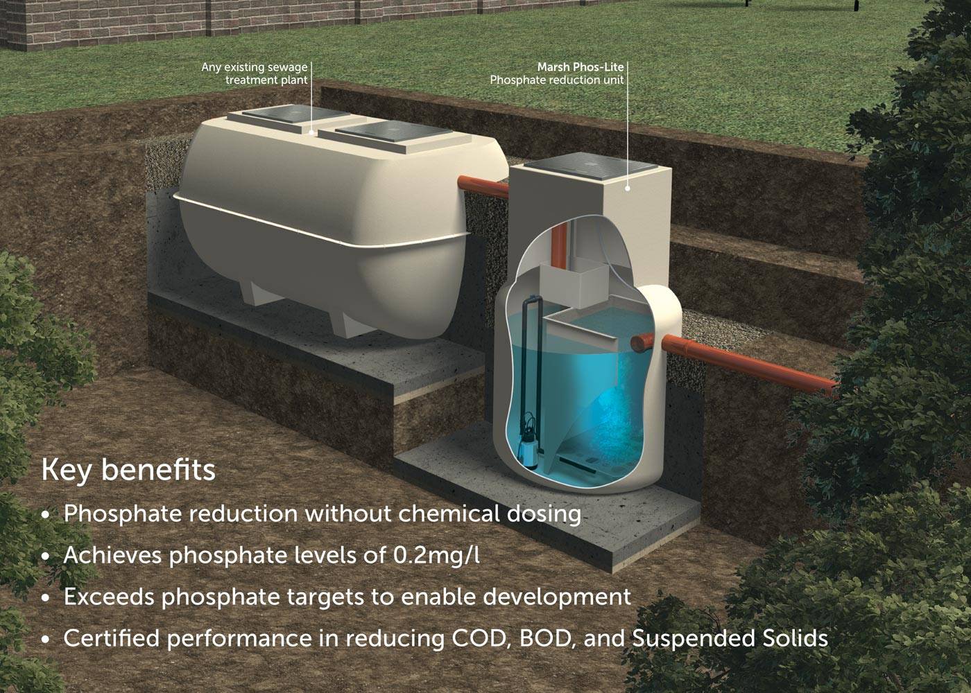 Phos-Lite Phosphate Reduction System - Wastewater Treatment 