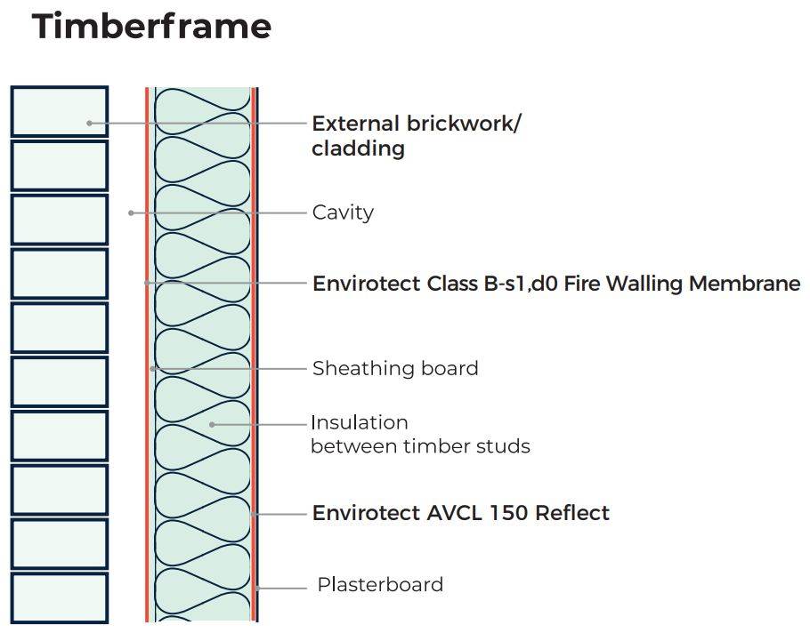 Permavent Envirotect Class B Fire Membrane  - B-s1,d0 Fire Rated Walling Membrane