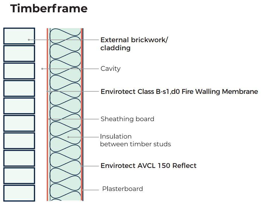 Permavent Class B W1 Breather Membrane - B-s1,d0 Fire Rated Walling Membrane