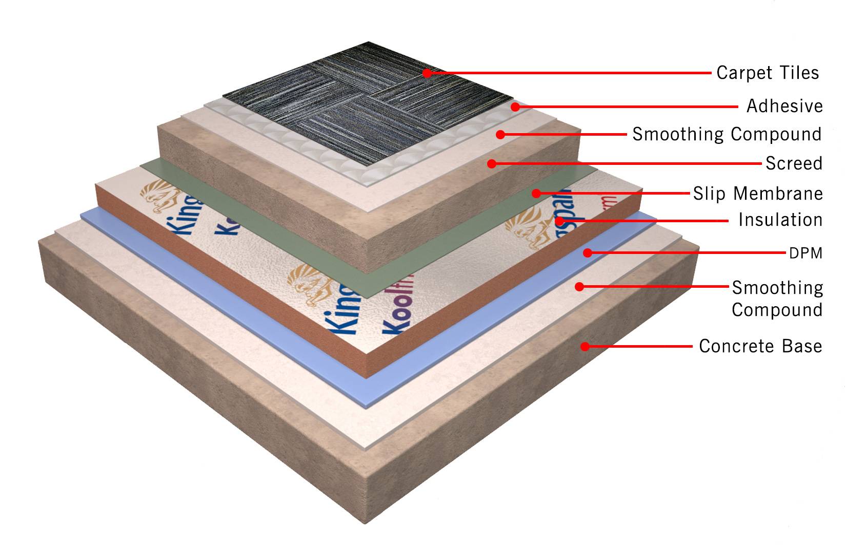 ARDEX-Kingspan Complete Insulated Flooring System for Tiling