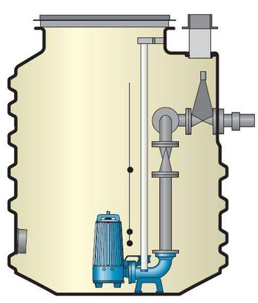 Saturn® Dual Pump