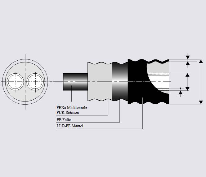 CALPEX PUR-KING - Heating Low-Temperature Pipe System