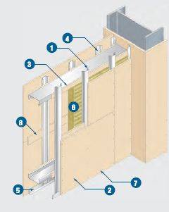 Supalux Loadbearing External Wall System