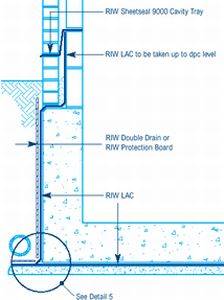 RIW Protection Board | RIW | NBS Source