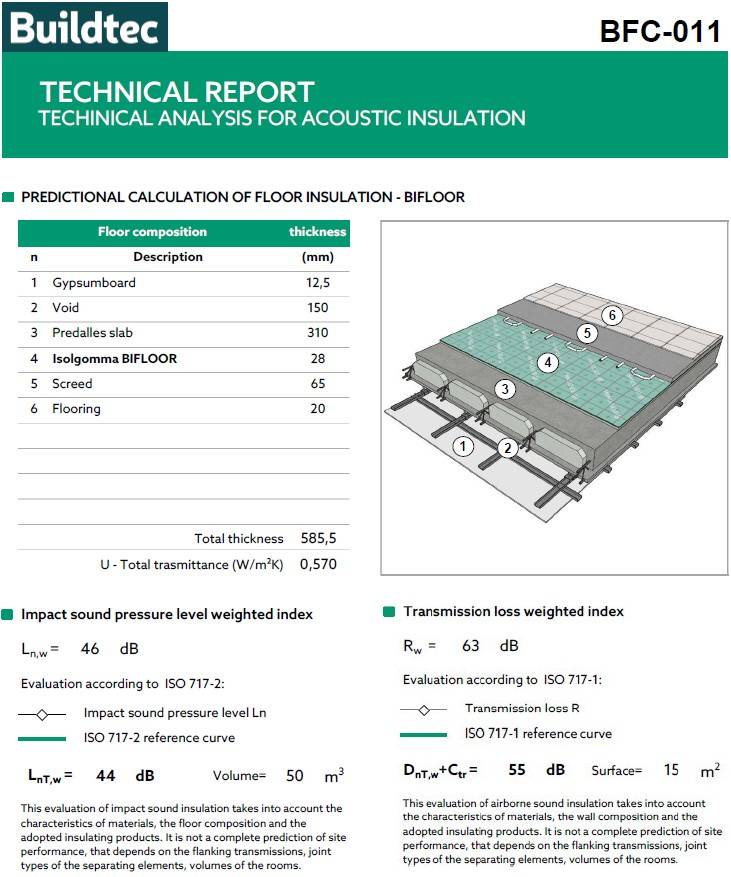 BIFLOOR - Under-Screed Panel