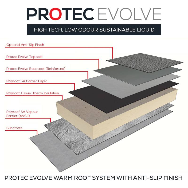 Protec Evolve Warm Roof System - Low-Odour, Cold-Applied Liquid Membrane