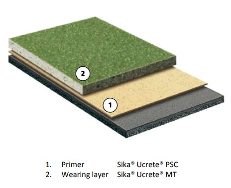 Sika® Ucrete® MT - Heavy-Duty Polyurethane Floor Screed