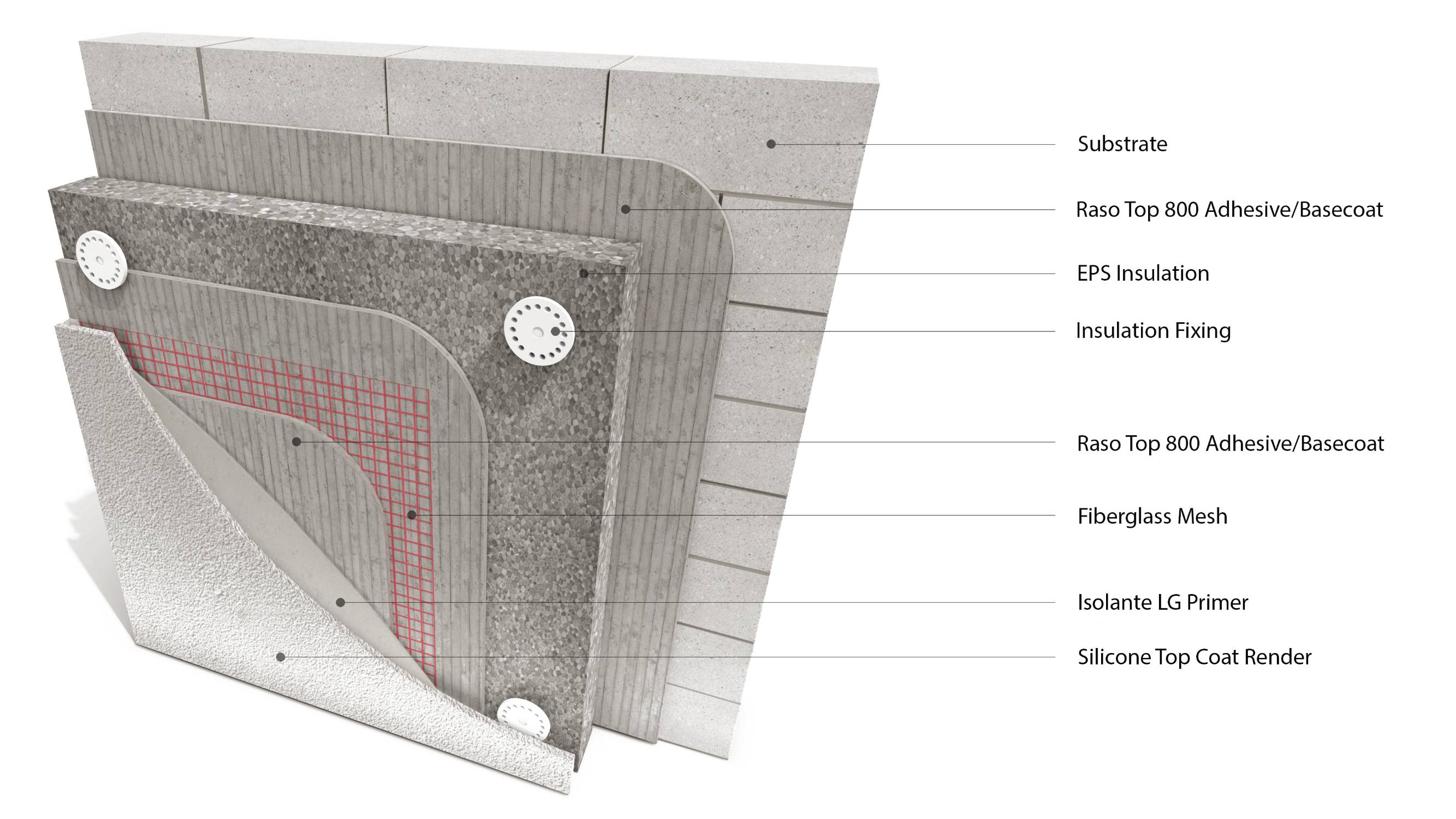 Licata Therm Graphite EPS External Wall Insulation (EWI) system