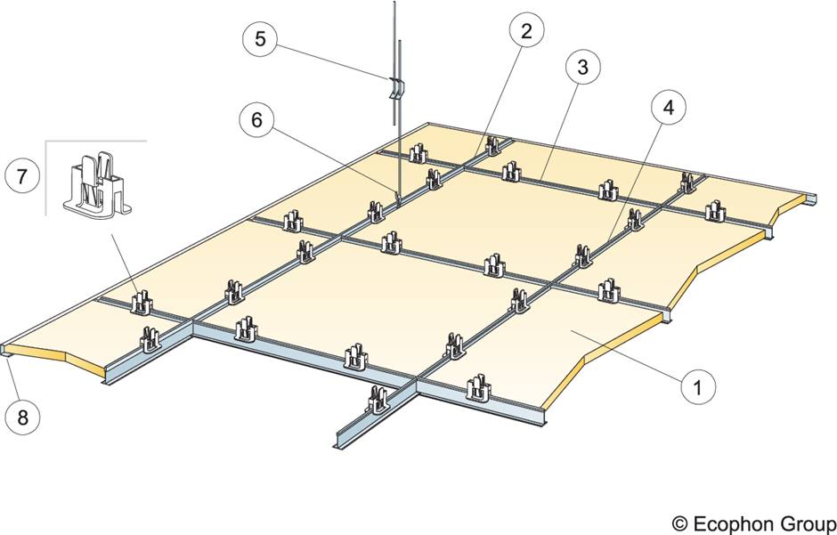 Ecophon Super G™ A - Ceiling System