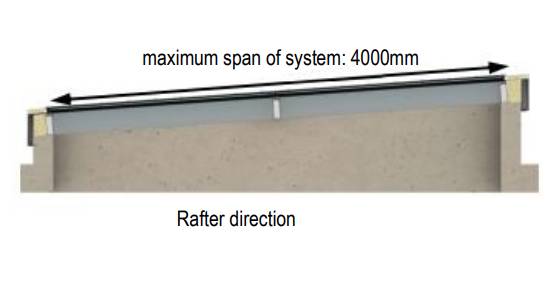 Fire Rated Glass Roof REI 30 / REI 60 - Rooflight