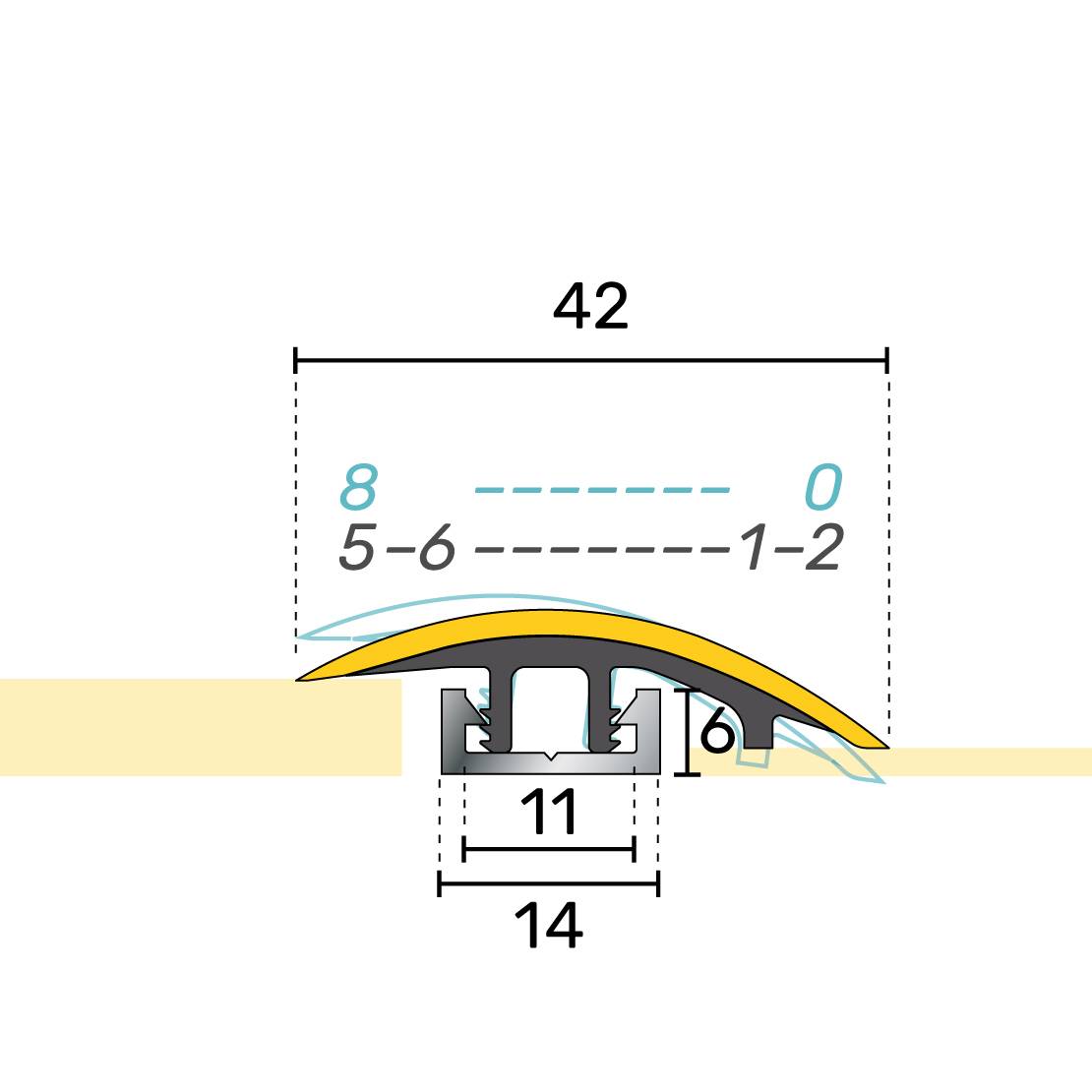 Flooring Transitions Multi Height Trim System - TopClip - Range 0 mm to 20 mm - Flooring Transition