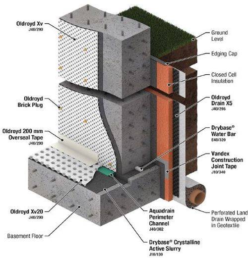 Safeguard Basement System 1 – Dual Layer Waterproofing System for New-Build Reinforced Concrete Basement