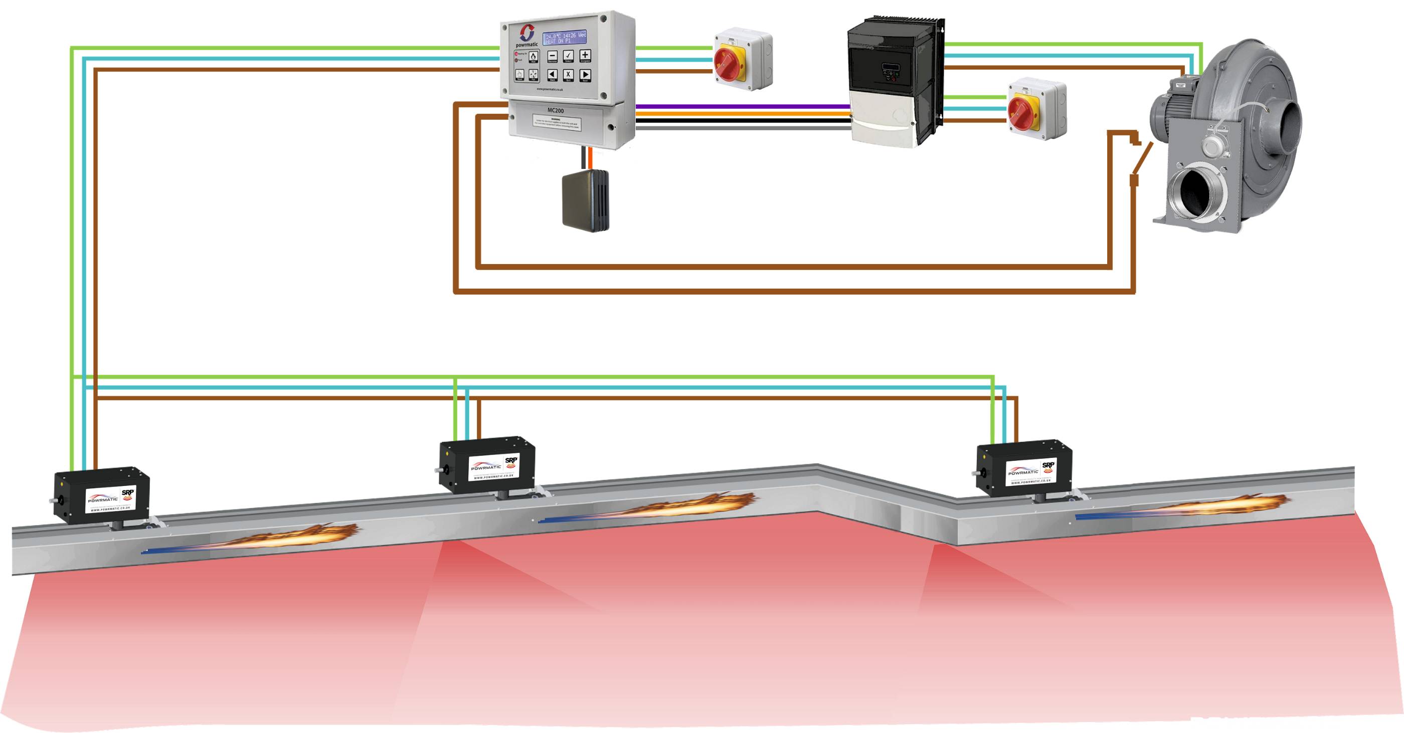 Gas Fired Powrmatic PCV Continuous Radiant Systems