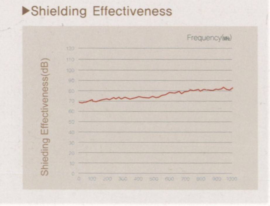 Conductive Fabric NW70CN