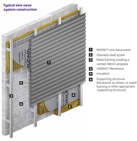 VMZINC Rainscreen Facades – Sine Wave