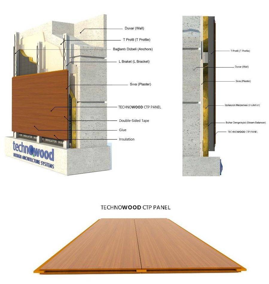 Technowood Natural Veneer Coated GRP (Glassfibre Reinforced Plastic) Panels