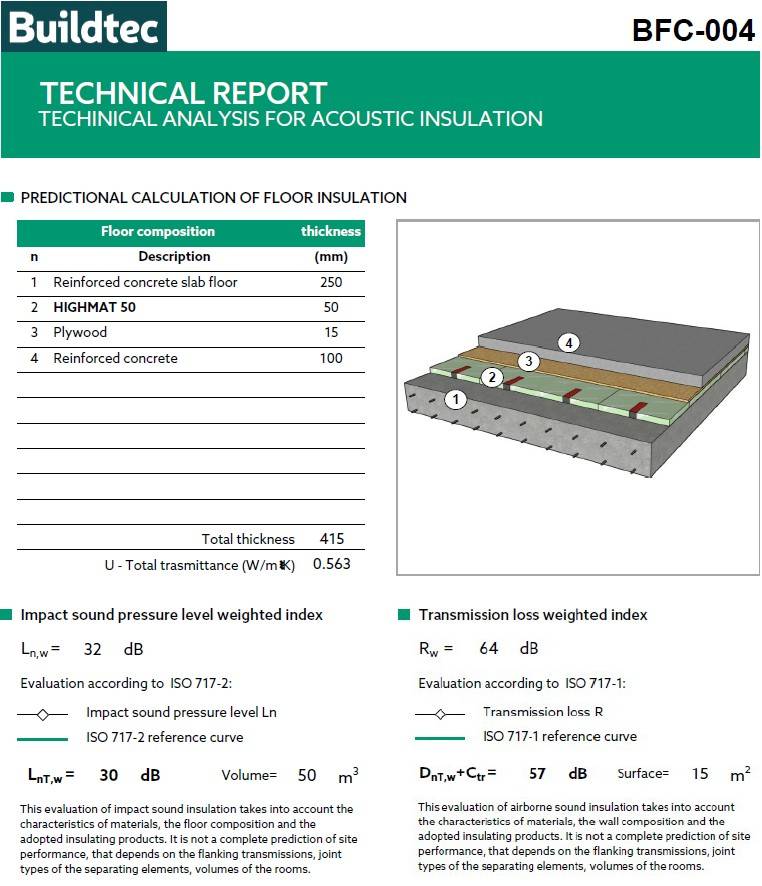 Highmat Acoustic Floating Floor Insulation Panel - Resilient layer