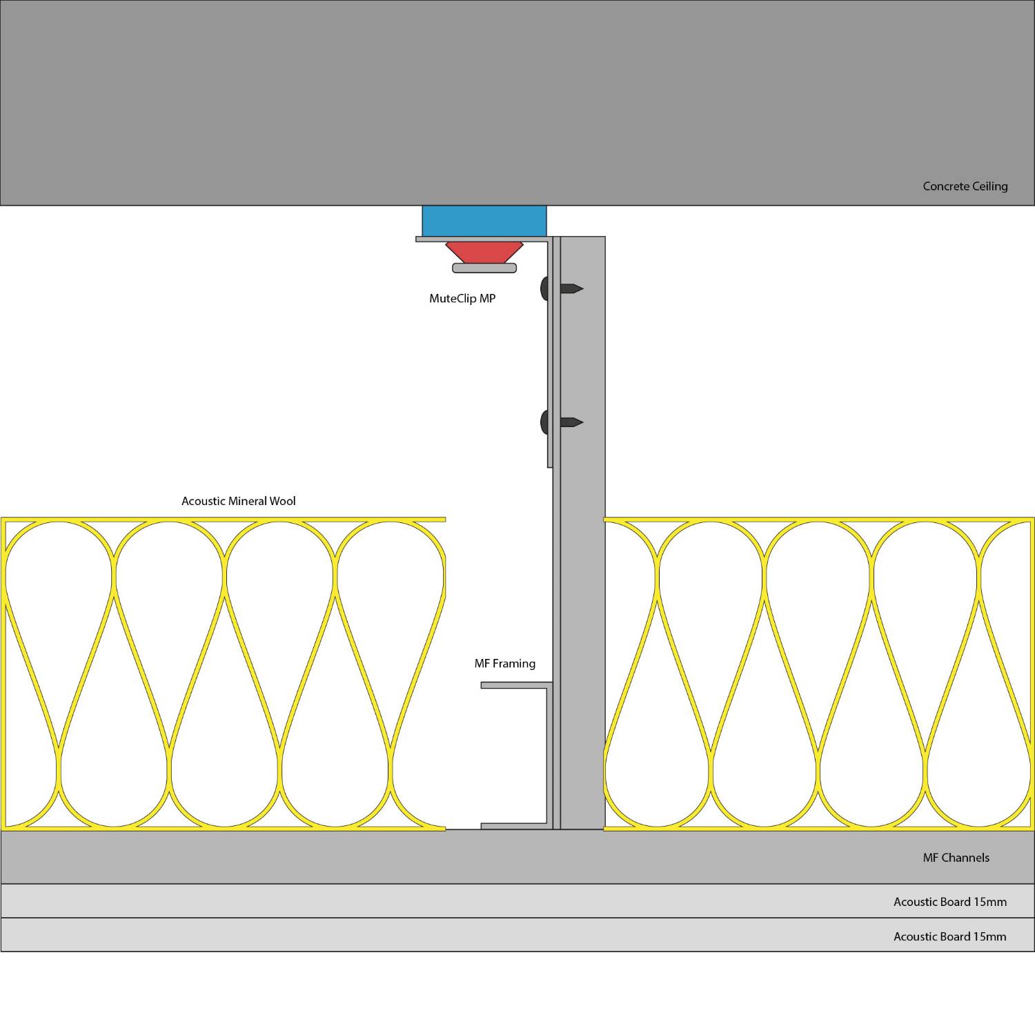 MuteClip® MF – Part E Ceiling Soundproofing