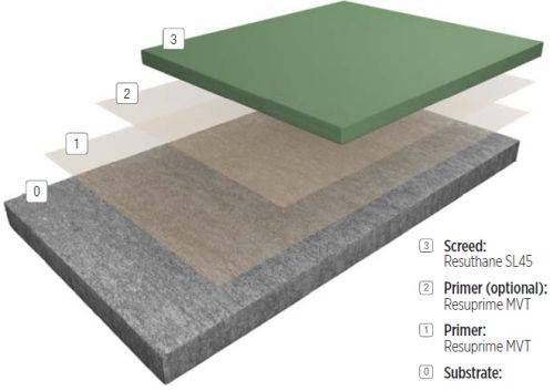 Resin Flooring System FasTop™ SL45