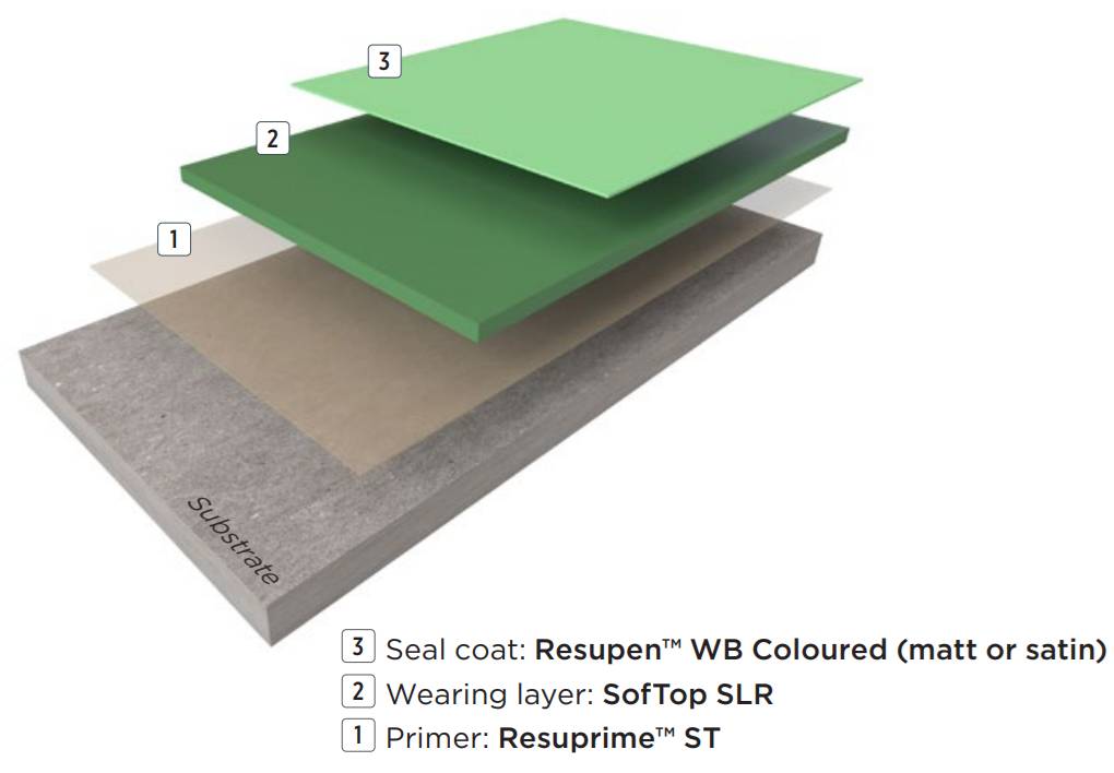 Resin Flooring System SofTop™ SLR - Self-levelling Polyurethane Resin Floor