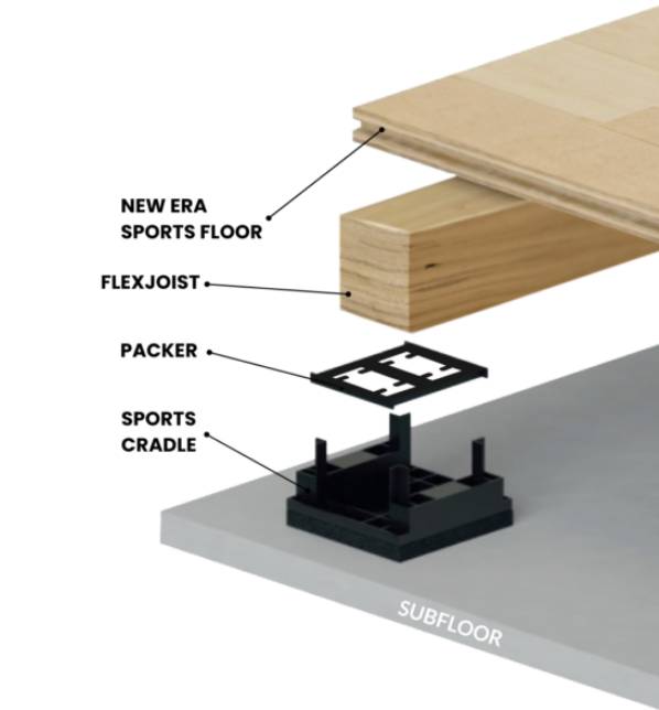 Gymflex Active Floor System - High Performance Hardwood Floor System