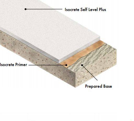 Isocrete Self-level Plus