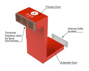 Certified Non-Combustible Teleperiscopic™ Ventilation Solutions - Telescopic Ventilation Duct