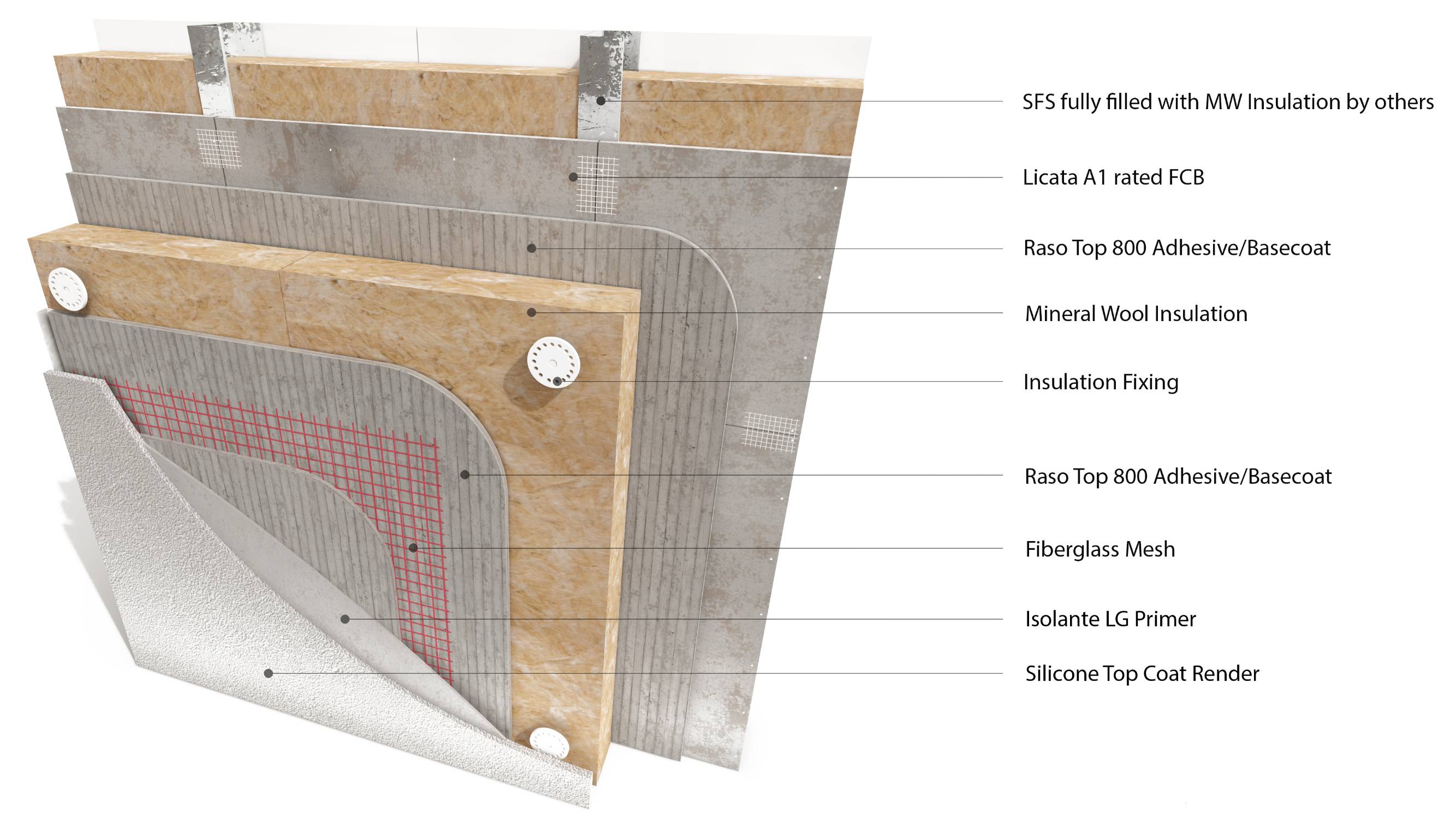 Licata Therm Mineral Wool External Wall Insulation (EWI) Steel Frame system