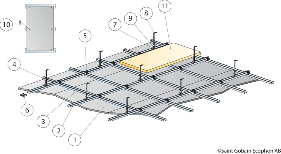 Ecophon Saga™ B A2 - Suspended Ceiling System
