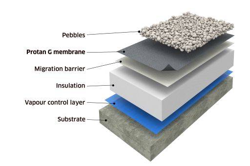 Protan G PVC Single-Ply Roof Waterproofing Membrane