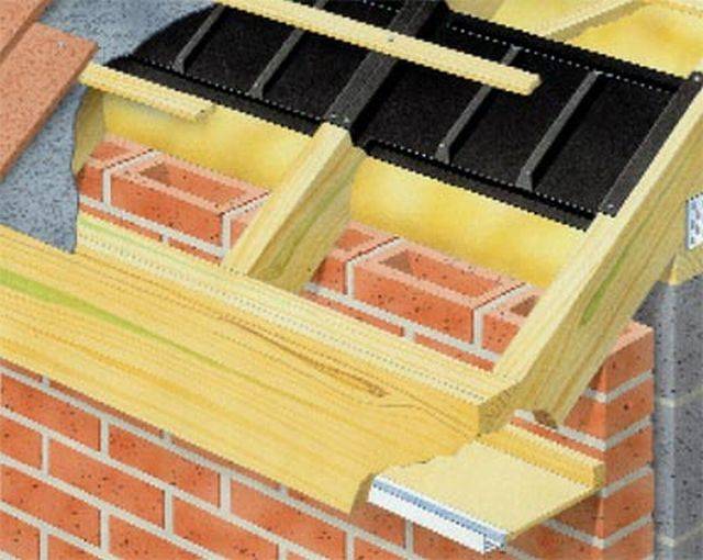 Roof Vent Mk3