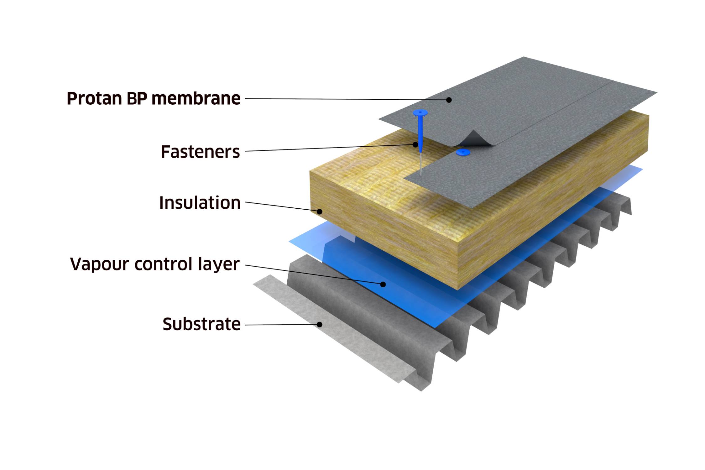 Protan BlueProof System - Warm Roof Construction Mechanically Fixed - BP Membrane 