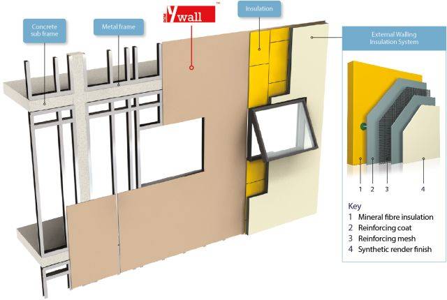 Y-WALL Calcium silicate cement external sheathing board