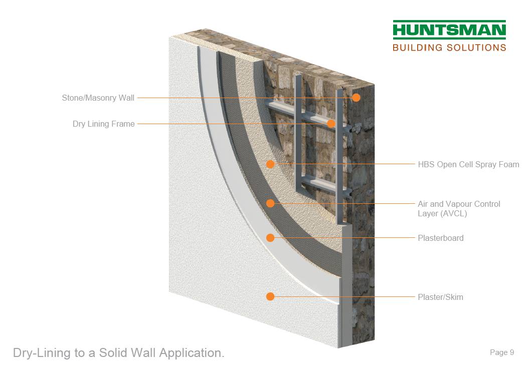 FoamLok 501 - Spray Foam Insulation